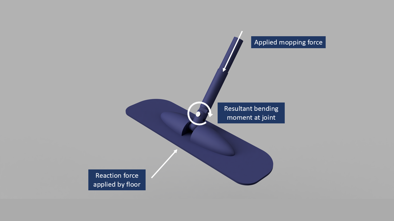 CAD Assembly